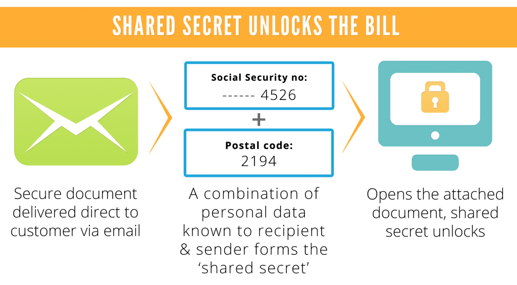 Shared Secret Unlocks The Bill With Blocks
